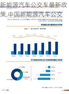 新能源汽車公交車最新政策,中國新能源汽車公交