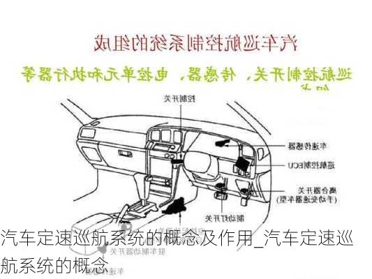 汽車定速巡航系統(tǒng)的概念及作用_汽車定速巡航系統(tǒng)的概念