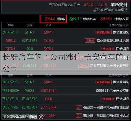 長(zhǎng)安汽車的子公司漲停,長(zhǎng)安汽車的子公司