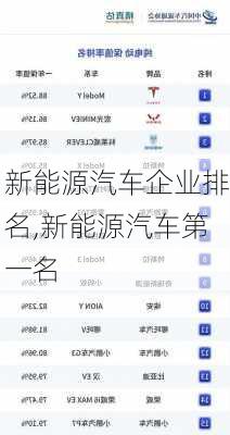 新能源汽車企業(yè)排名,新能源汽車第一名