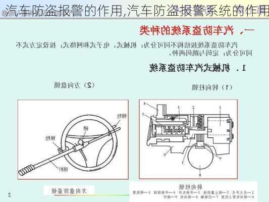 汽車防盜報警的作用,汽車防盜報警系統(tǒng)的作用