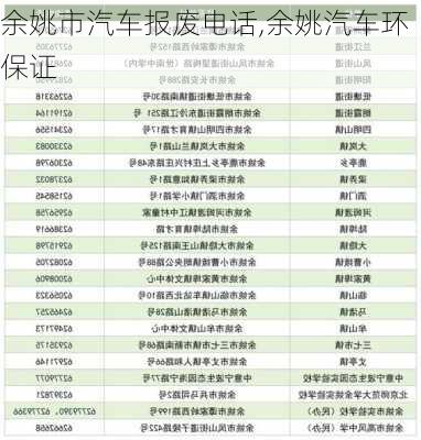 余姚市汽車報廢電話,余姚汽車環(huán)保證