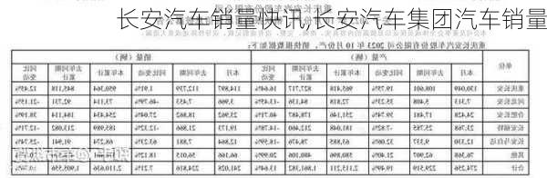 長安汽車銷量快訊,長安汽車集團汽車銷量