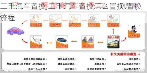 二手汽車置換,二手汽車置換怎么置換,置換流程