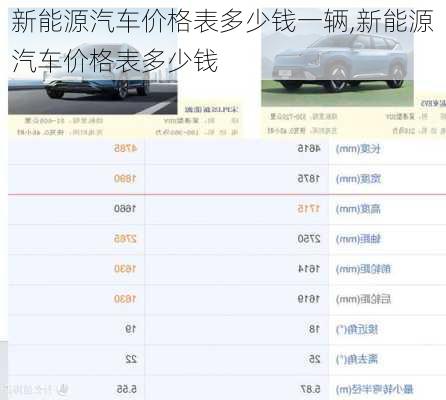 新能源汽車價格表多少錢一輛,新能源汽車價格表多少錢