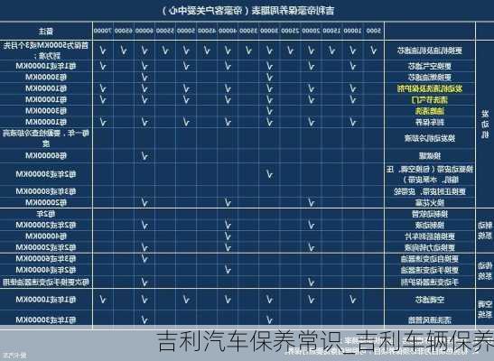 吉利汽車保養(yǎng)常識_吉利車輛保養(yǎng)