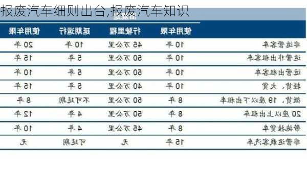 報(bào)廢汽車細(xì)則出臺(tái),報(bào)廢汽車知識(shí)