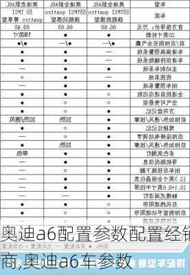 奧迪a6配置參數(shù)配置經(jīng)銷商,奧迪a6車參數(shù)