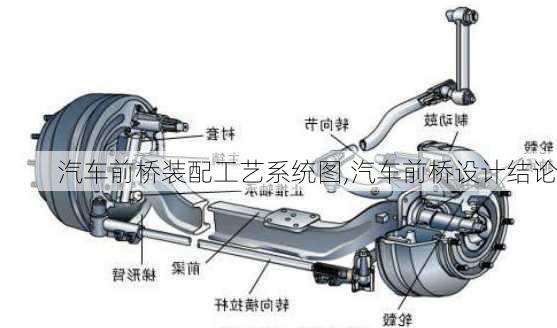 汽車前橋裝配工藝系統(tǒng)圖,汽車前橋設計結(jié)論