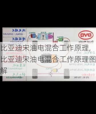 比亞迪宋油電混合工作原理,比亞迪宋油電混合工作原理圖解