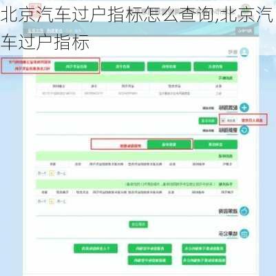 北京汽車過戶指標怎么查詢,北京汽車過戶指標