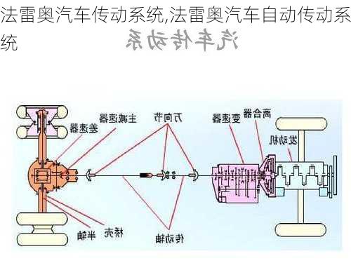 法雷奧汽車傳動系統(tǒng),法雷奧汽車自動傳動系統(tǒng)