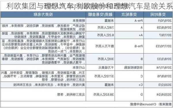 利歐集團與理想汽車,利歐股份和理想汽車是啥關(guān)系