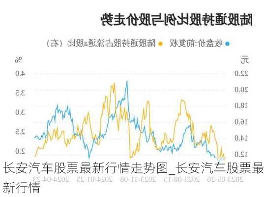 長安汽車股票最新行情走勢圖_長安汽車股票最新行情