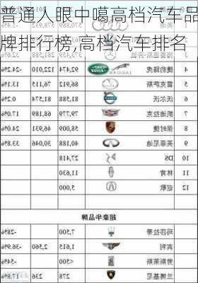 普通人眼中噶高檔汽車品牌排行榜,高檔汽車排名