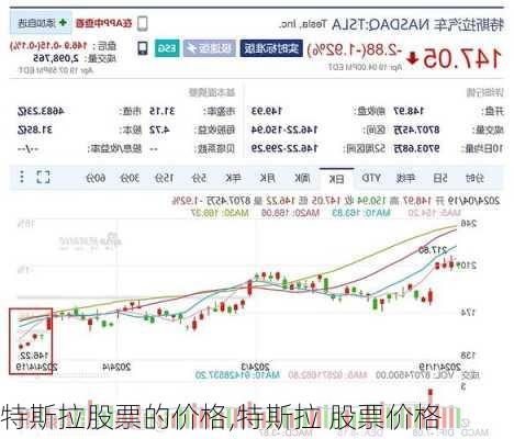 特斯拉股票的價(jià)格,特斯拉 股票價(jià)格
