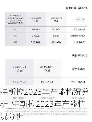 特斯拉2023年產(chǎn)能情況分析_特斯拉2023年產(chǎn)能情況分析