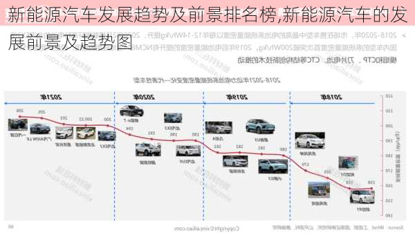 新能源汽車發(fā)展趨勢及前景排名榜,新能源汽車的發(fā)展前景及趨勢圖