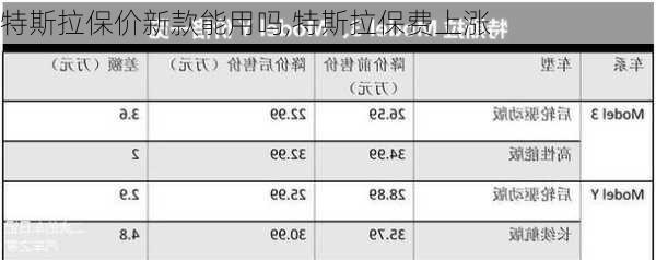 特斯拉保價(jià)新款能用嗎,特斯拉保費(fèi)上漲