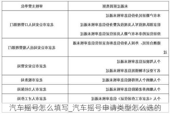 汽車搖號怎么填寫_汽車搖號申請類型怎么選的