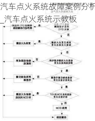 汽車點(diǎn)火系統(tǒng)故障案例分析_汽車點(diǎn)火系統(tǒng)示教板