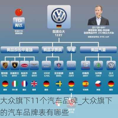 大眾旗下11個汽車品牌_大眾旗下的汽車品牌表有哪些