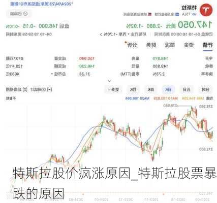 特斯拉股價(jià)瘋漲原因_特斯拉股票暴跌的原因