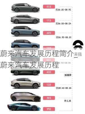 蔚來汽車發(fā)展歷程簡(jiǎn)介_蔚來汽車發(fā)展歷程