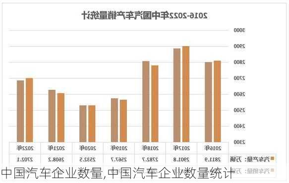 中國汽車企業(yè)數(shù)量,中國汽車企業(yè)數(shù)量統(tǒng)計