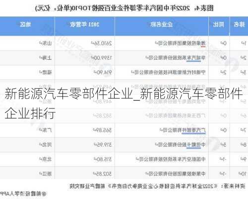 新能源汽車零部件企業(yè)_新能源汽車零部件企業(yè)排行