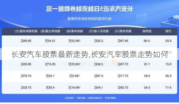 長安汽車股票最新走勢,長安汽車股票走勢如何