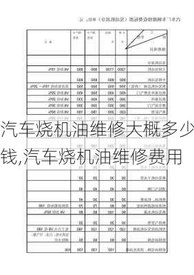 汽車燒機(jī)油維修大概多少錢,汽車燒機(jī)油維修費(fèi)用