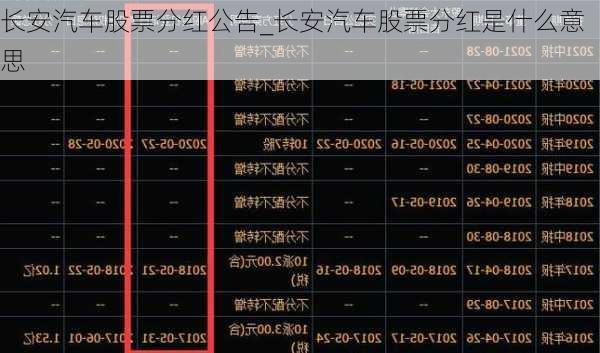 長安汽車股票分紅公告_長安汽車股票分紅是什么意思