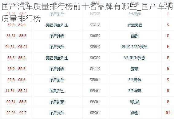 國(guó)產(chǎn)汽車(chē)質(zhì)量排行榜前十名品牌有哪些_國(guó)產(chǎn)車(chē)輛質(zhì)量排行榜