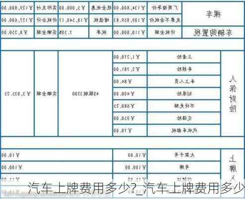 汽車上牌費(fèi)用多少?_汽車上牌費(fèi)用多少