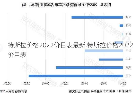 特斯拉價格2022價目表最新,特斯拉價格2022價目表