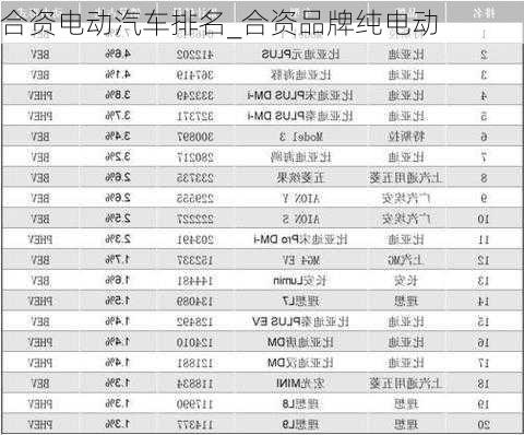 合資電動汽車排名_合資品牌純電動