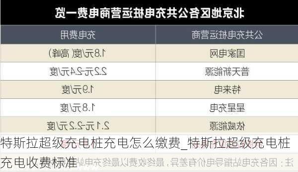 特斯拉超級(jí)充電樁充電怎么繳費(fèi)_特斯拉超級(jí)充電樁充電收費(fèi)標(biāo)準(zhǔn)