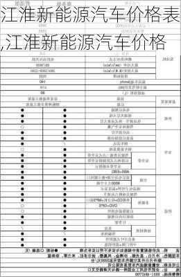 江淮新能源汽車價格表,江淮新能源汽車價格