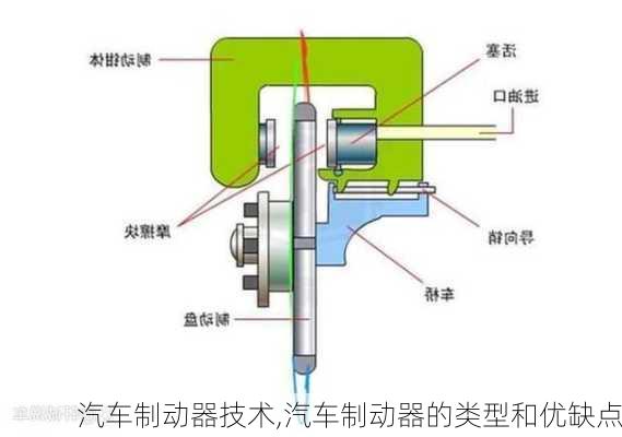 汽車制動器技術,汽車制動器的類型和優(yōu)缺點