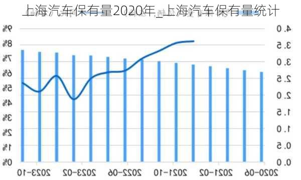 上海汽車(chē)保有量2020年_上海汽車(chē)保有量統(tǒng)計(jì)