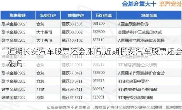 近期長安汽車股票還會漲嗎,近期長安汽車股票還會漲嗎