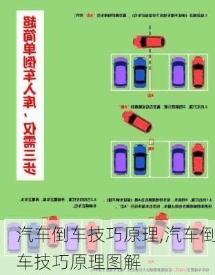 汽車倒車技巧原理,汽車倒車技巧原理圖解