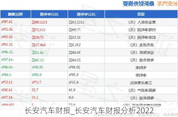 長(zhǎng)安汽車(chē)財(cái)報(bào)_長(zhǎng)安汽車(chē)財(cái)報(bào)分析2022