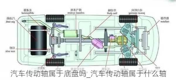 汽車傳動軸屬于底盤嗎_汽車傳動軸屬于什么軸