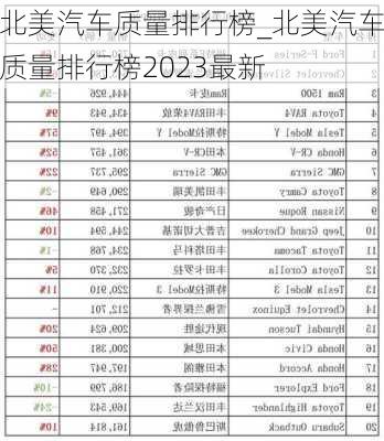 北美汽車質(zhì)量排行榜_北美汽車質(zhì)量排行榜2023最新