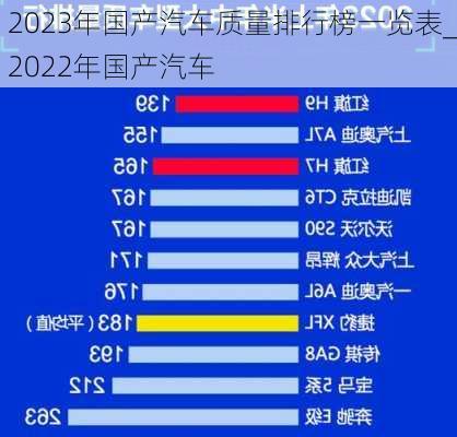 2023年國(guó)產(chǎn)汽車(chē)質(zhì)量排行榜一覽表_2022年國(guó)產(chǎn)汽車(chē)