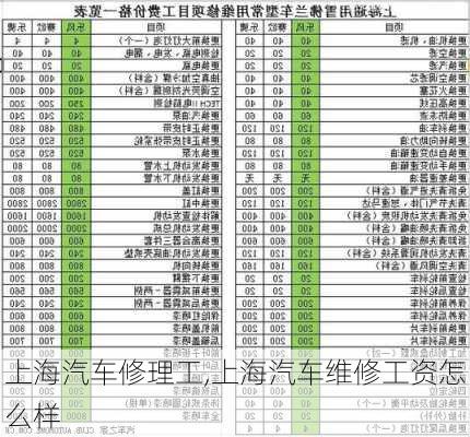 上海汽車(chē)修理工,上海汽車(chē)維修工資怎么樣