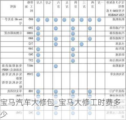 寶馬汽車大修包_寶馬大修工時費多少