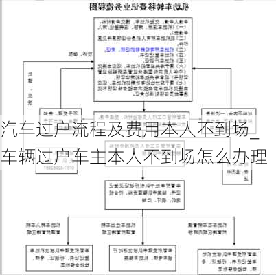 汽車過戶流程及費(fèi)用本人不到場(chǎng)_車輛過戶車主本人不到場(chǎng)怎么辦理